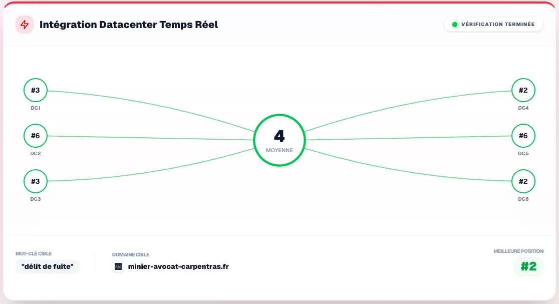 Tableau récapitulatif avec le classement sur chaque Datacenter