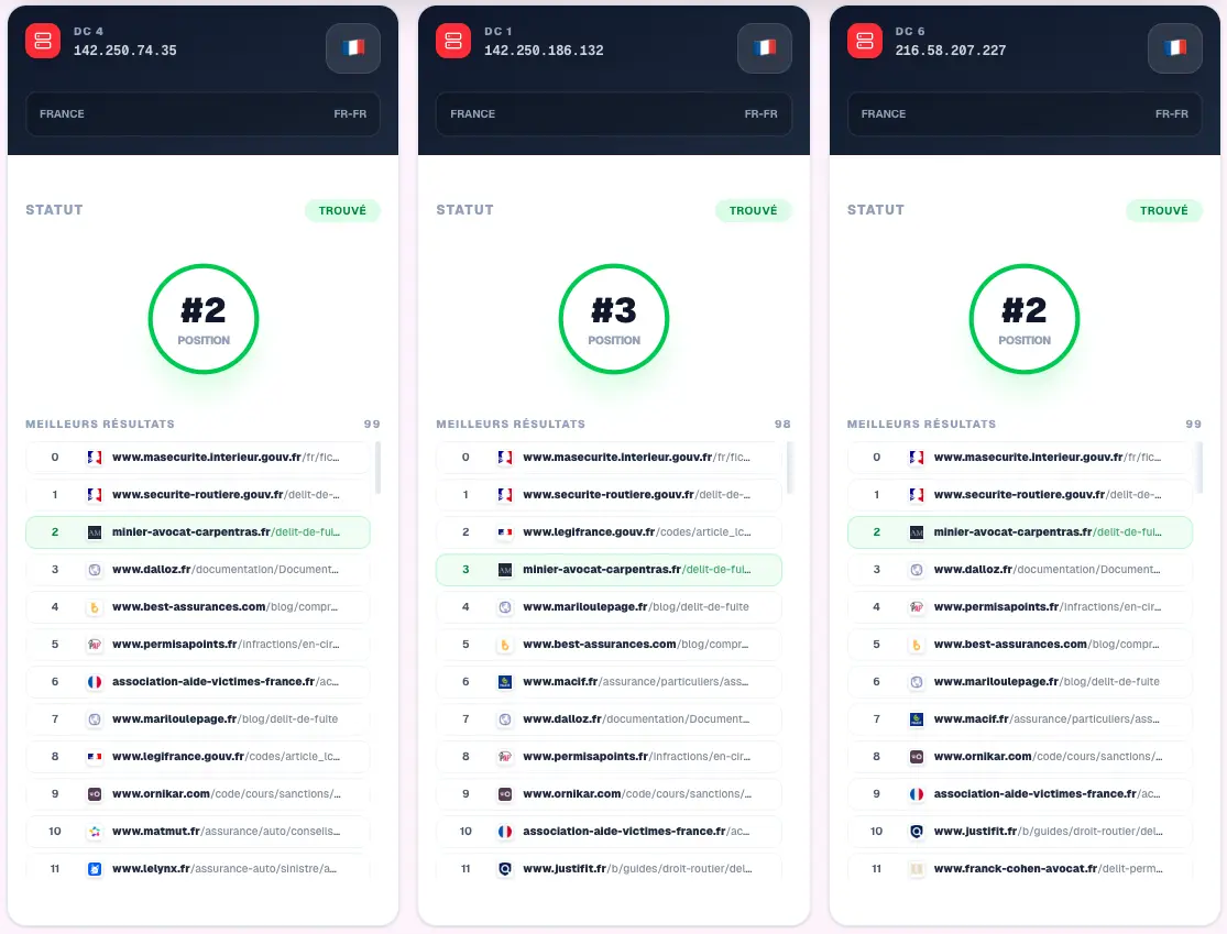 Afficha des 100 premiers résultats pour chaque Datacenter